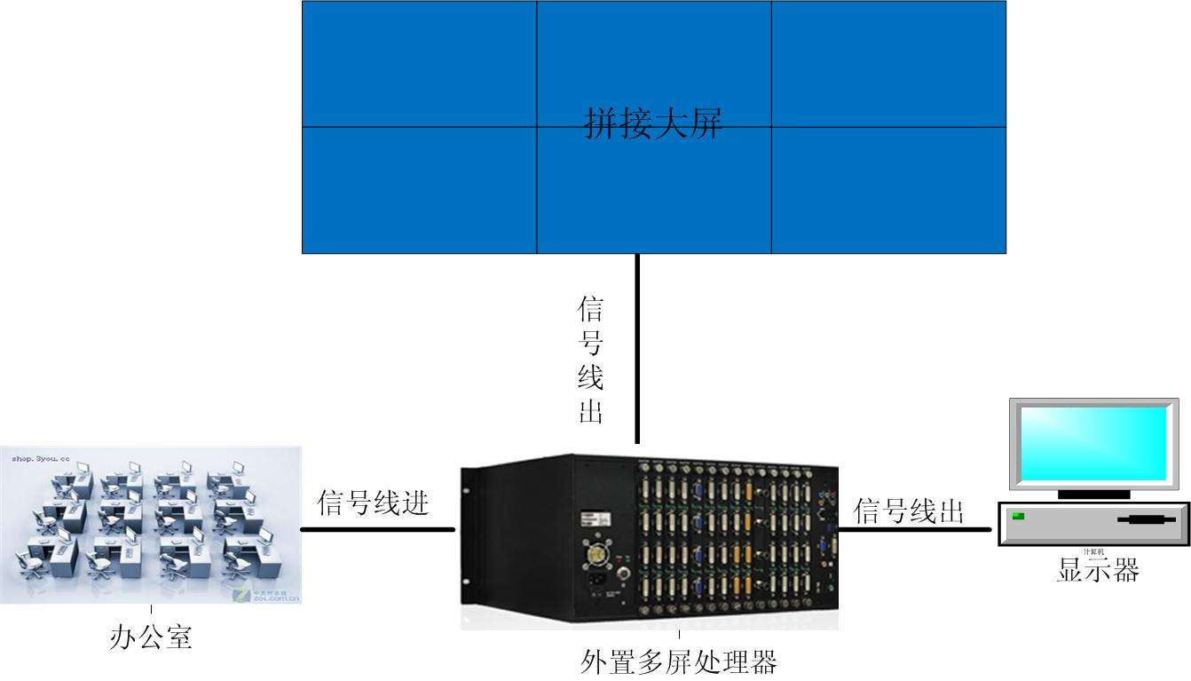 網(wǎng)絡(luò)廣告機(jī)|樓宇廣告機(jī)|觸摸一體機(jī)|查詢(xún)一體機(jī)|多媒體教學(xué)一體機(jī)|液晶拼接屏|立式廣告機(jī)|馳森|CHISEN