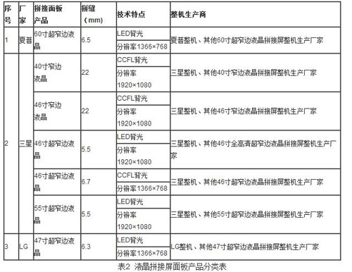 戶外廣告機