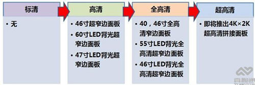 戶外廣告機